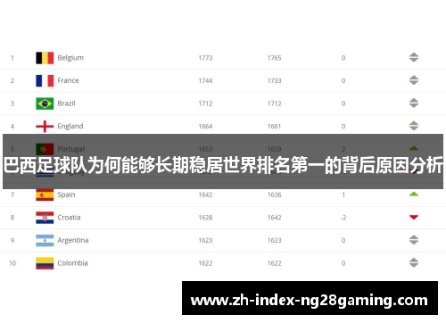 巴西足球队为何能够长期稳居世界排名第一的背后原因分析