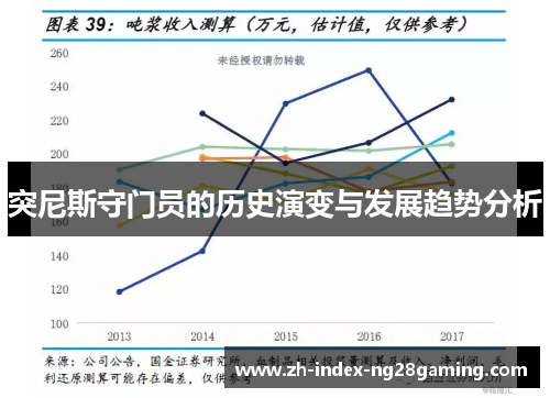 突尼斯守门员的历史演变与发展趋势分析