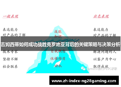 吉姆西蒂如何成功战胜克罗地亚背后的关键策略与决策分析