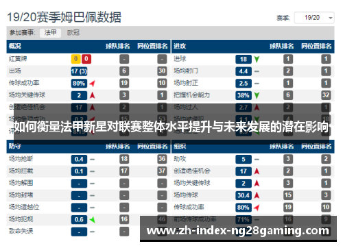 如何衡量法甲新星对联赛整体水平提升与未来发展的潜在影响