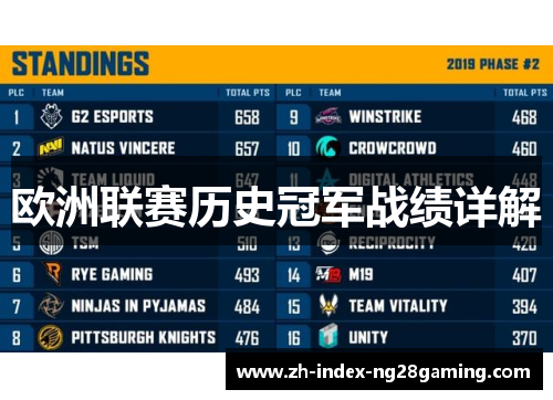 欧洲联赛历史冠军战绩详解 欧洲联赛历史冠军战绩详解