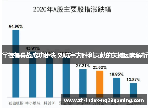 掌握揭幕战成功秘诀 刘诚宇为胜利贡献的关键因素解析 掌握揭幕战成功秘诀 刘诚宇为胜利贡献的关键因素解析