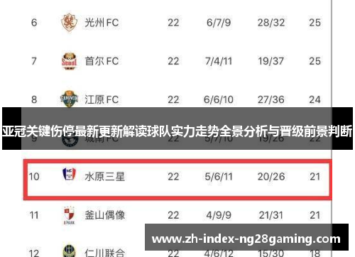亚冠关键伤停最新更新解读球队实力走势全景分析与晋级前景判断