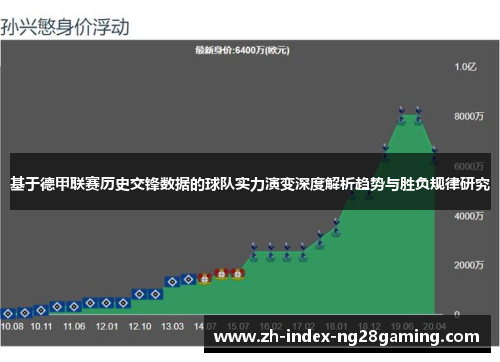 基于德甲联赛历史交锋数据的球队实力演变深度解析趋势与胜负规律研究 基于德甲联赛历史交锋数据的球队实力演变深度解析趋势与胜负规律研究