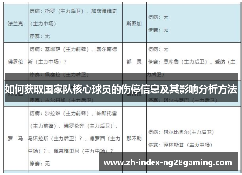 如何获取国家队核心球员的伤停信息及其影响分析方法 如何获取国家队核心球员的伤停信息及其影响分析方法