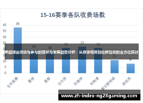 英超球迷活动与参与的现状与发展趋势分析：从赛事观赛到社群互动的全方位探讨