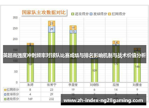 英超高强度冲刺频率对球队比赛成绩与排名影响机制与战术价值分析
